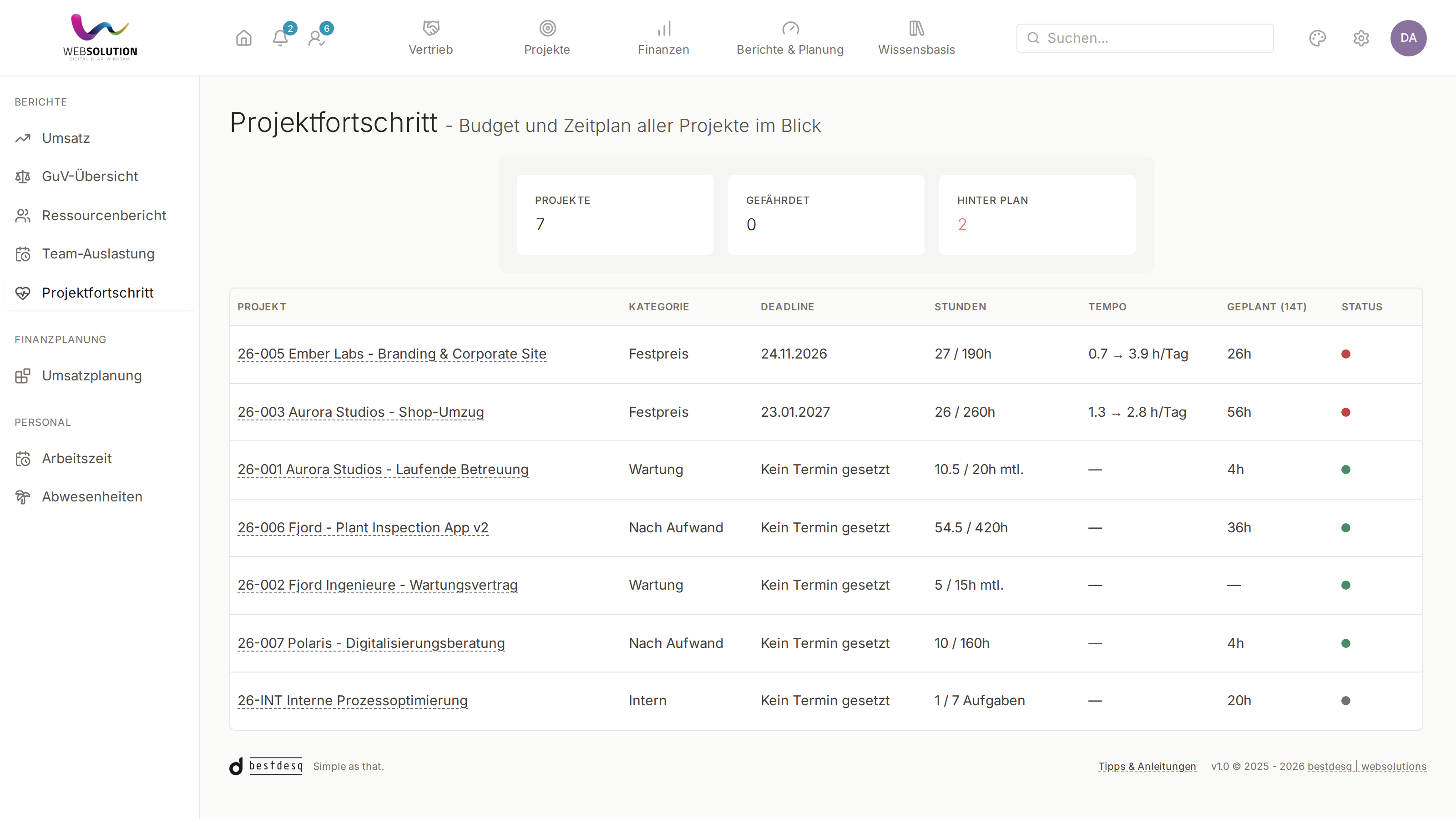 Projektfortschritt